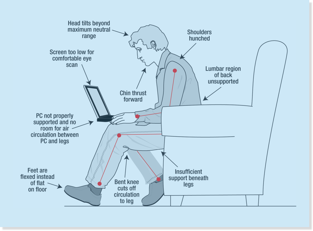 Is Sitting Really the New Smoking?